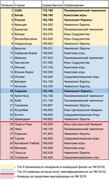 Райо вальекано гимнастика 12 октября счет онлайн Райо вальекано гимнастика 12 октября счет онлайн