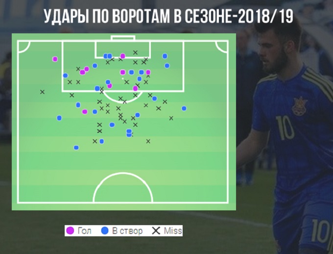 Молодежная сборная Украины по футболу на старте ЧМ-2019 одолела США Молодежная сборная Украины по футболу на старте ЧМ-2019 одолела США