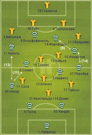 Расстановка команд и основные взаимодействия «Спортинга» в нападении 