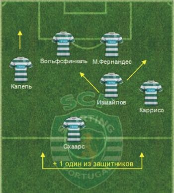 Типовое построение и основные зоны смещения игроков атаки