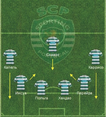 Типичное построение и основные зоны смещения игроков в обороне