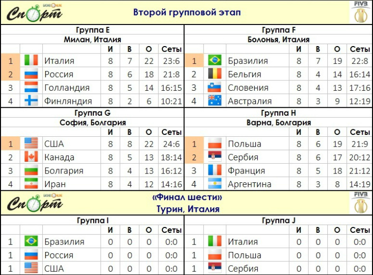 Результаты дэ. Турнирная таблица групповой этап. Волейбол таблица групповой этап.