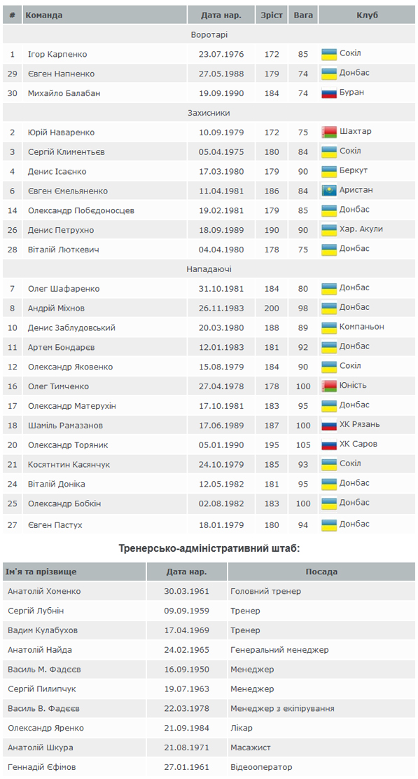 Збірна Украиїни